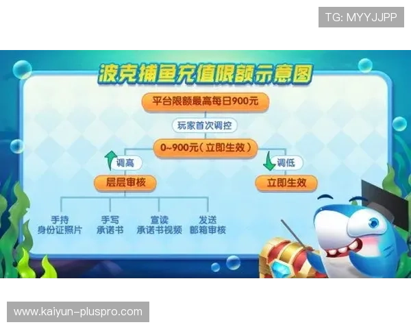 滚球小游戏大全彩票高频玩法防骗避坑指南